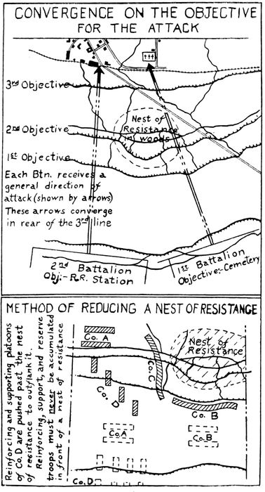 CONVERGENCE ON THE OBJECTIVE FOR THE ATTACK METHOD OF REDUCING A NEST OF RESISTANCE