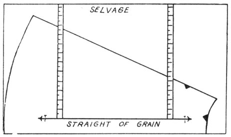 Pattern placed on fabric