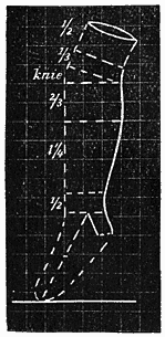 Fig. 23.