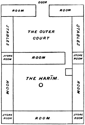 THE USUAL PLAN OF AN ORDINARY HOUSE IN CENTRAL ASIA.