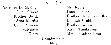 table seating plan