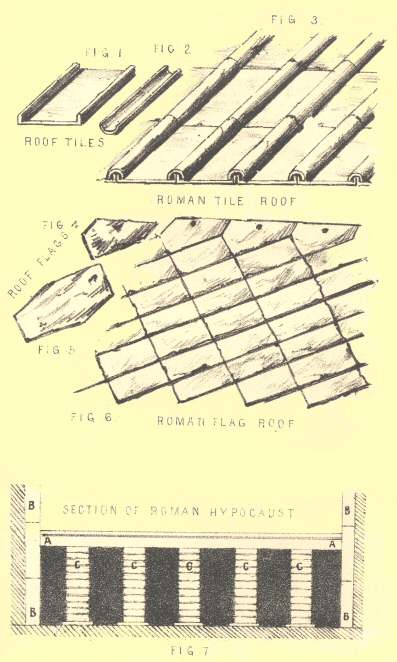 Figures 1, 2, 3, 4: Roman Tile Roof; Figures 5 and 6: Roman Flag Roof; Figure 7: Section of Roman Hypocaust