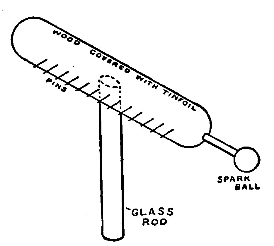 Fig. 32.—The Prime Conductor or Collector.