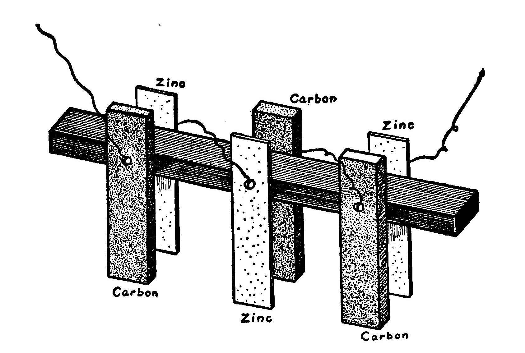 Fig. 63.—A Battery Element arranged for three Cells.