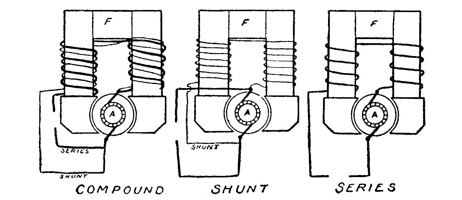 FIG. 19. Diagram of Dynamo Field Windings.