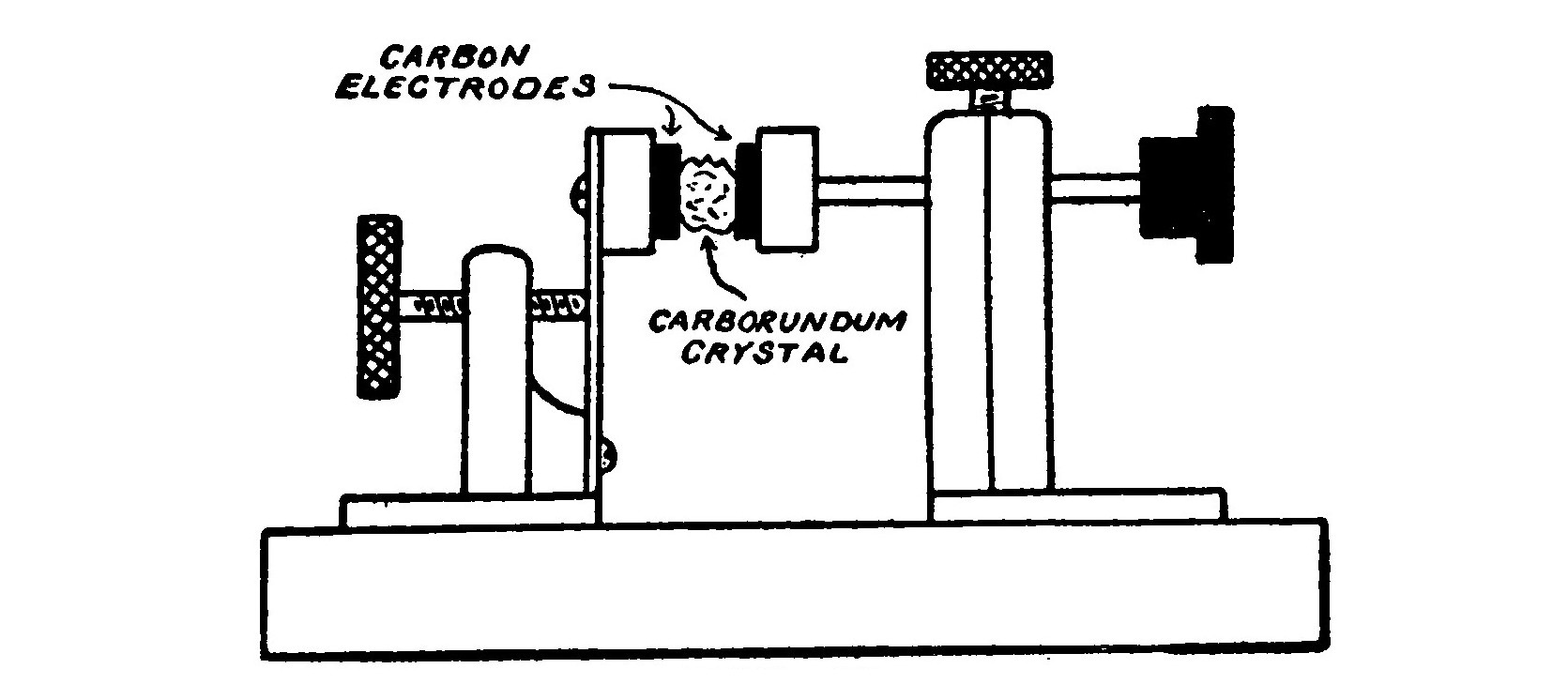 FIG. 50. Carborundum Detector.