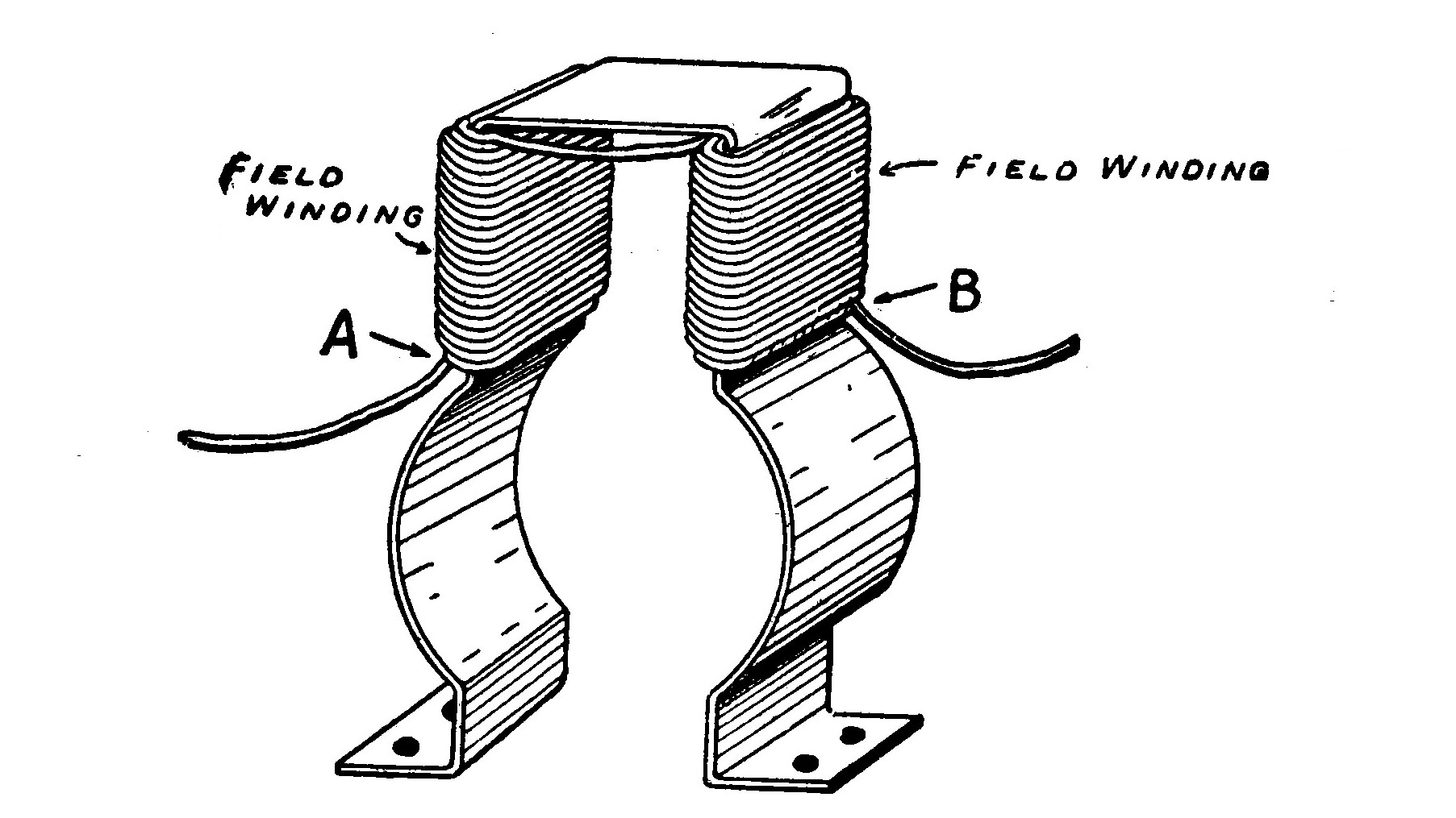 FIG. 15.—The Field Frame with the Winding in position.