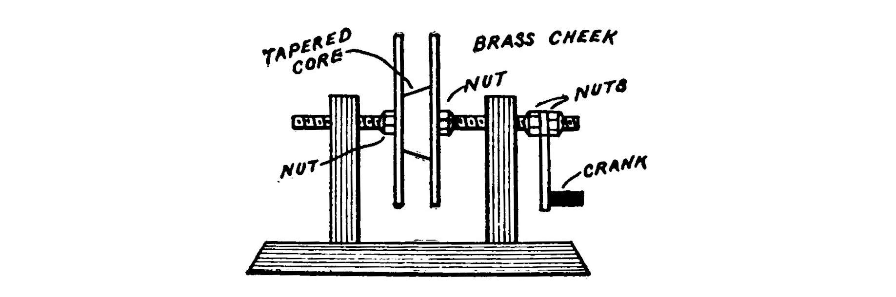 Fig. 29. Section Winder.