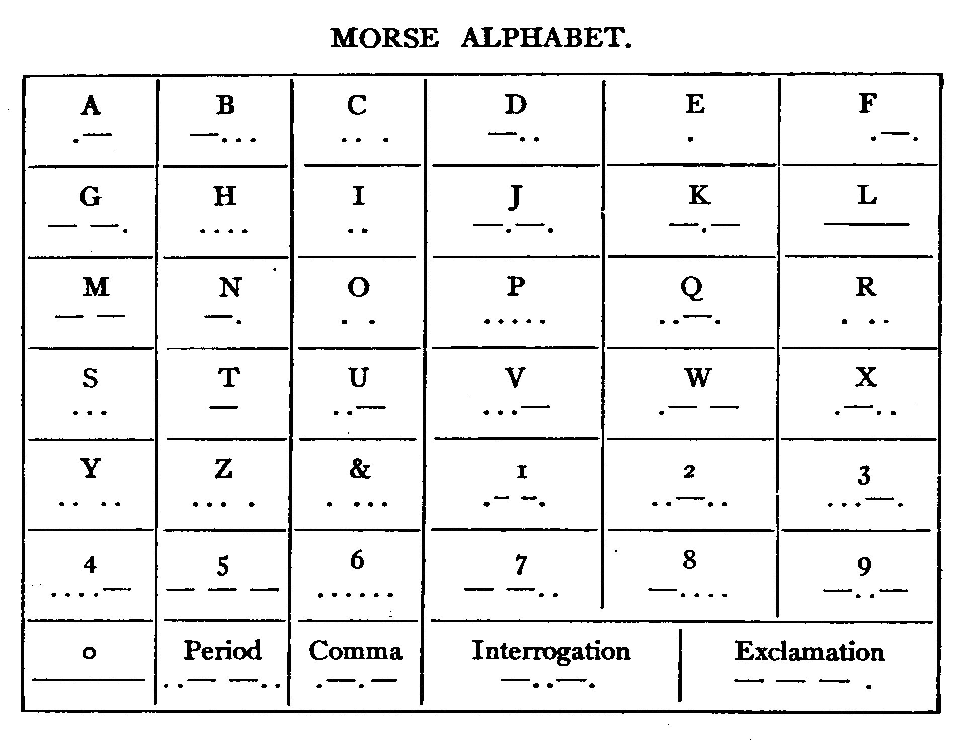 MORSE ALPHABET.