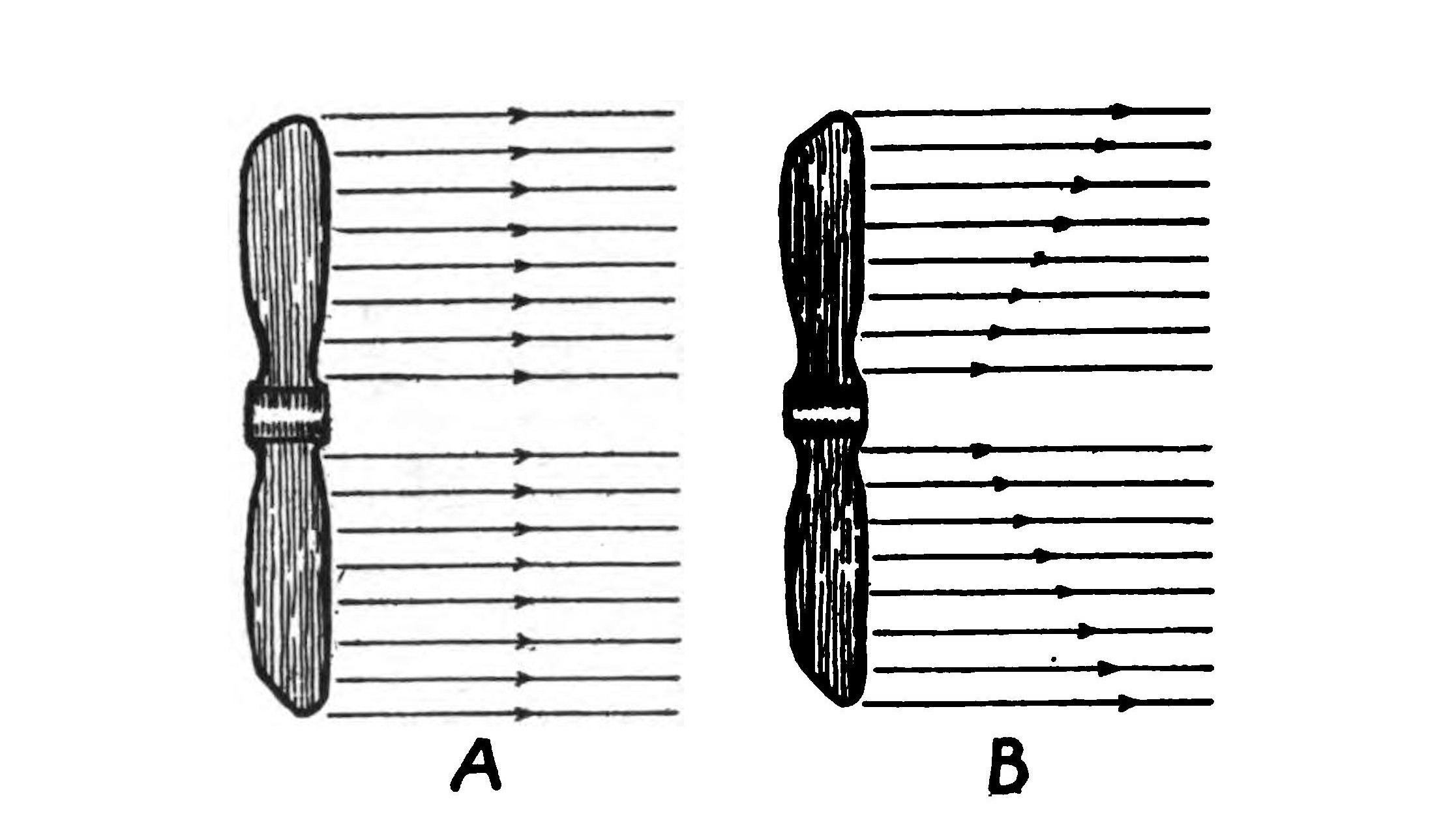 FIG. 27. A propeller of the truly helical type delivers a cylinder of air in which all parts move at the same speed as at A.