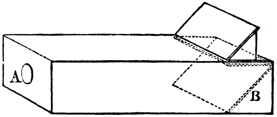 A: lens at left end of portable camera obscura; B: glass reflector at right end