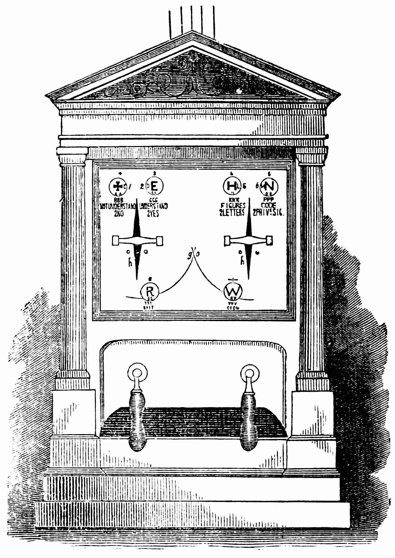 telegraph device