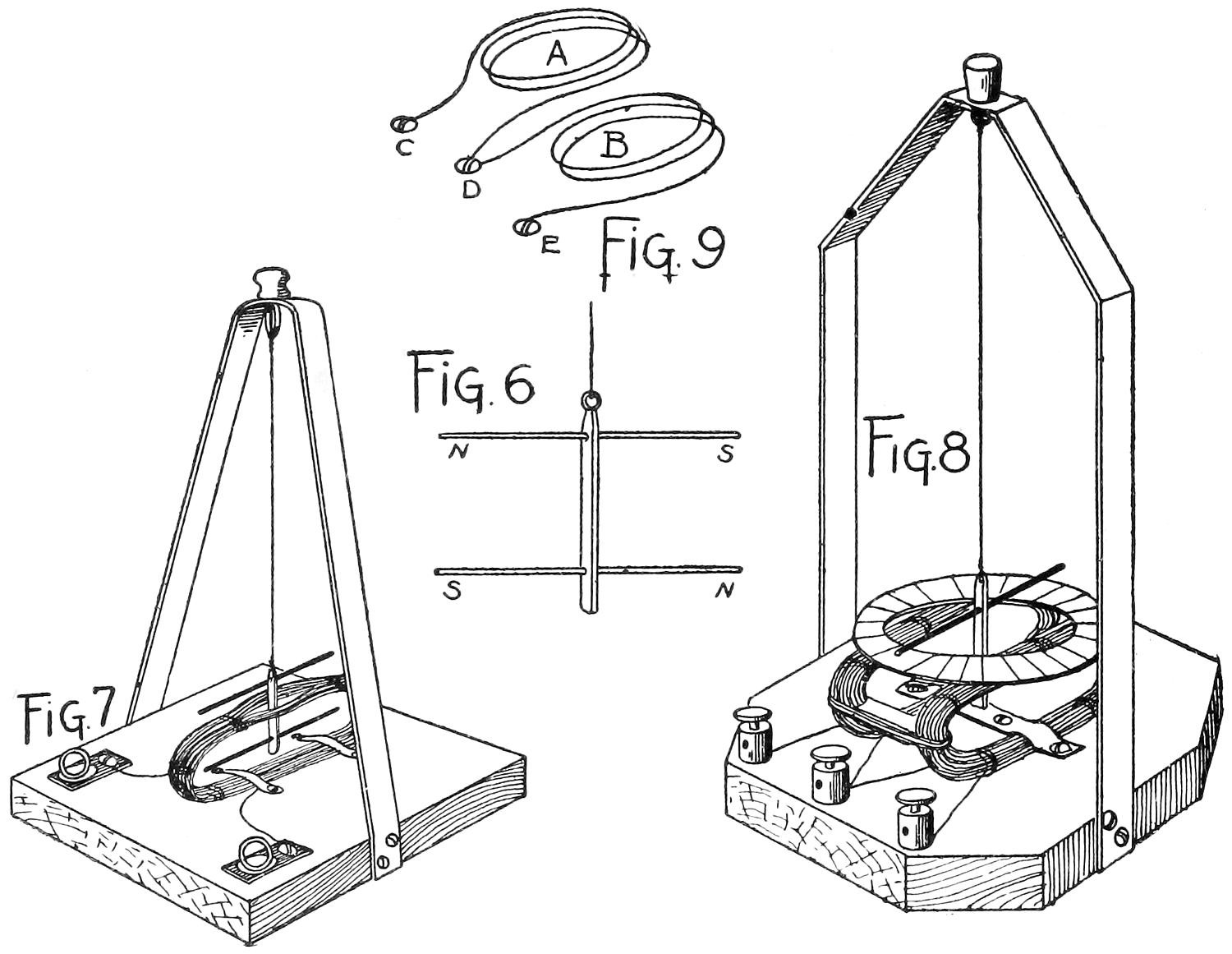 Astatic galvanoscope