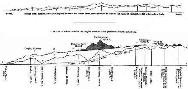 Section of the Sikkim Himalaya along the course of the Teesta River.