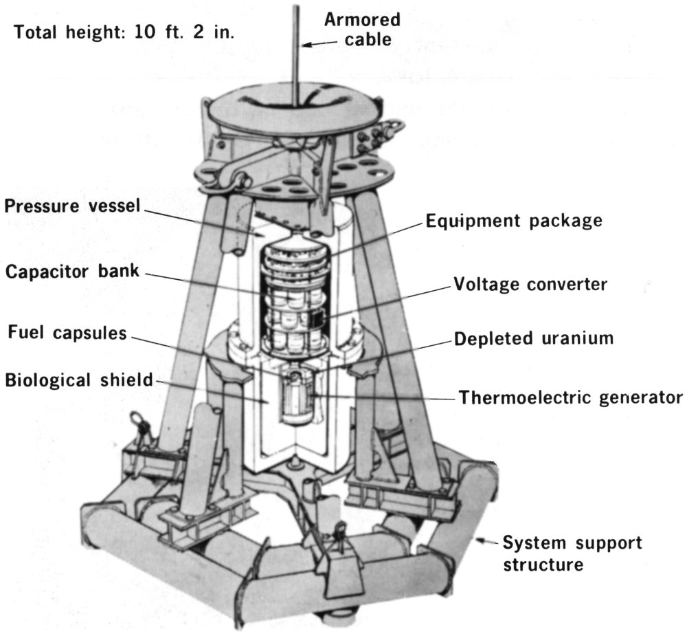 Diagram.