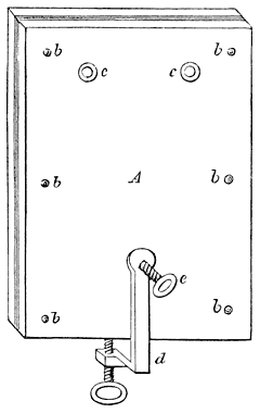 Fig. 2 B.