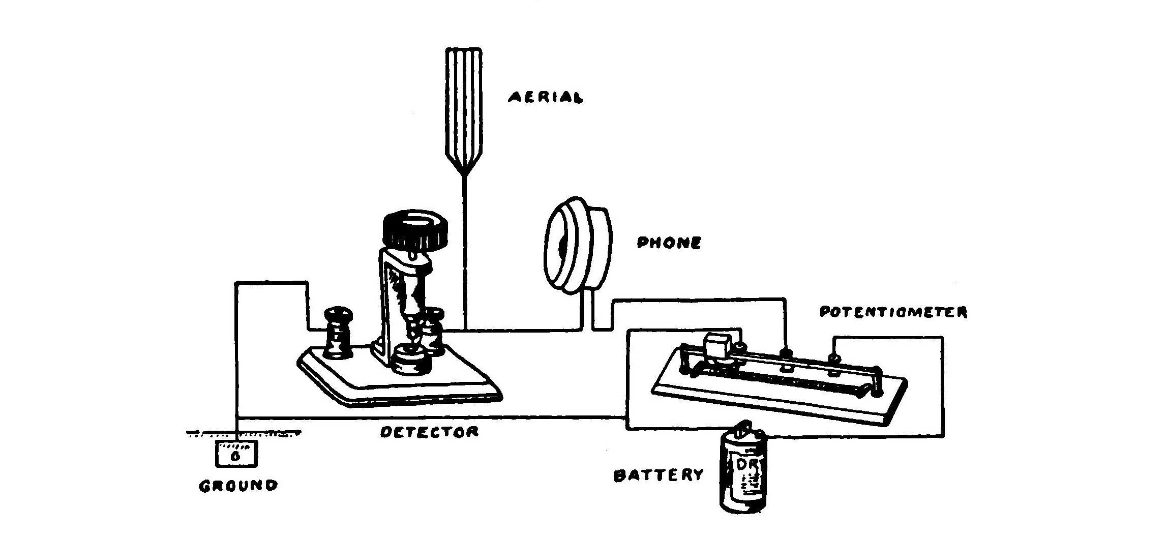 FIG. 75.—Diagram showing how potentiometer is connected in circuit.
