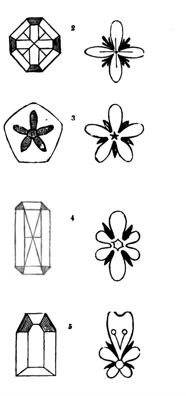 crystals with other symmetries