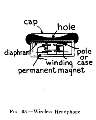 Fig. 63.--Wireless Headphone.