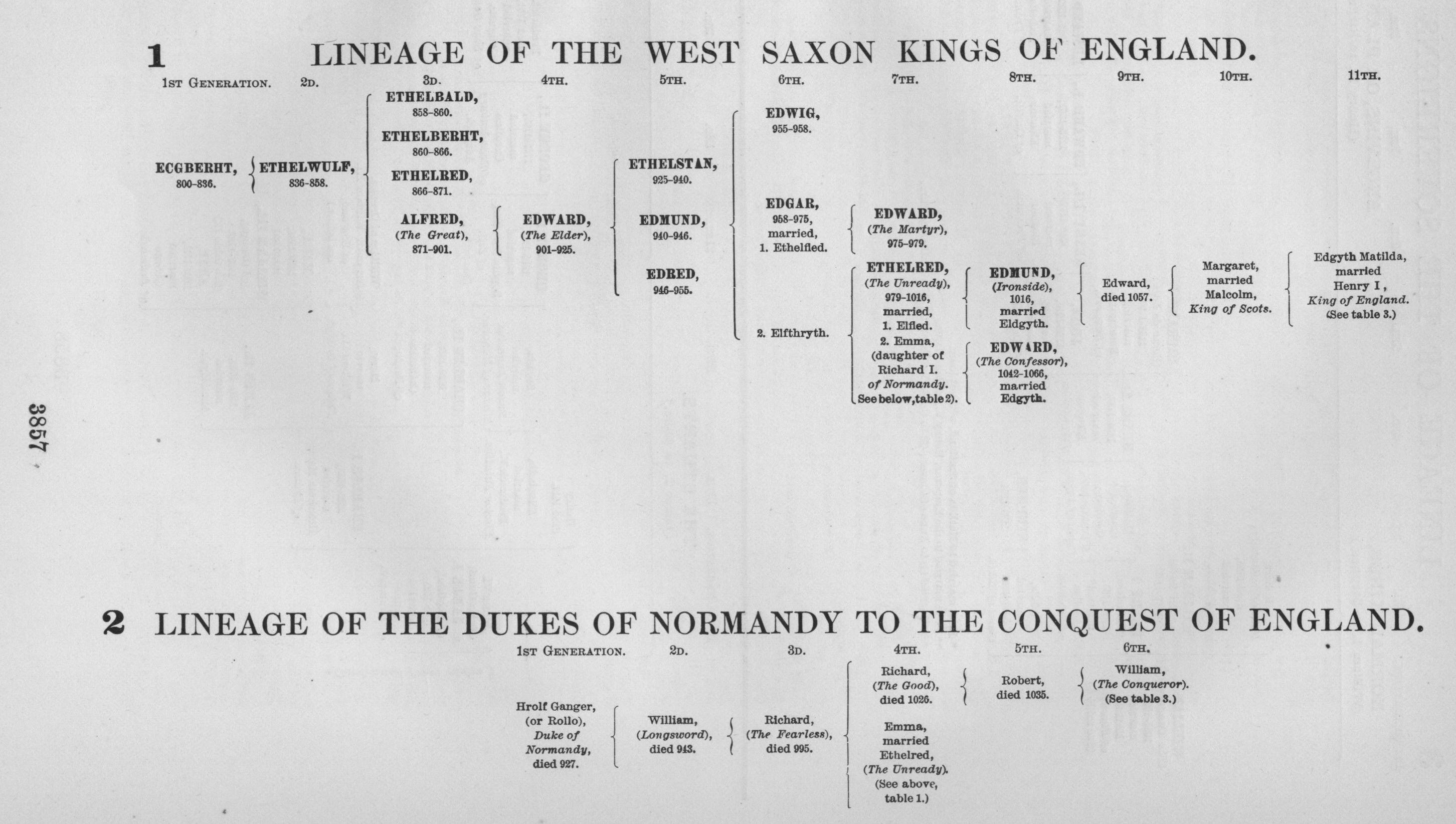 LINEAGE OF THE WEST SAXON KINGS OF ENGLAND and  LINEAGE OF THE DUKES OF NORMANDY TO THE CONQUEST OF ENGLAND.