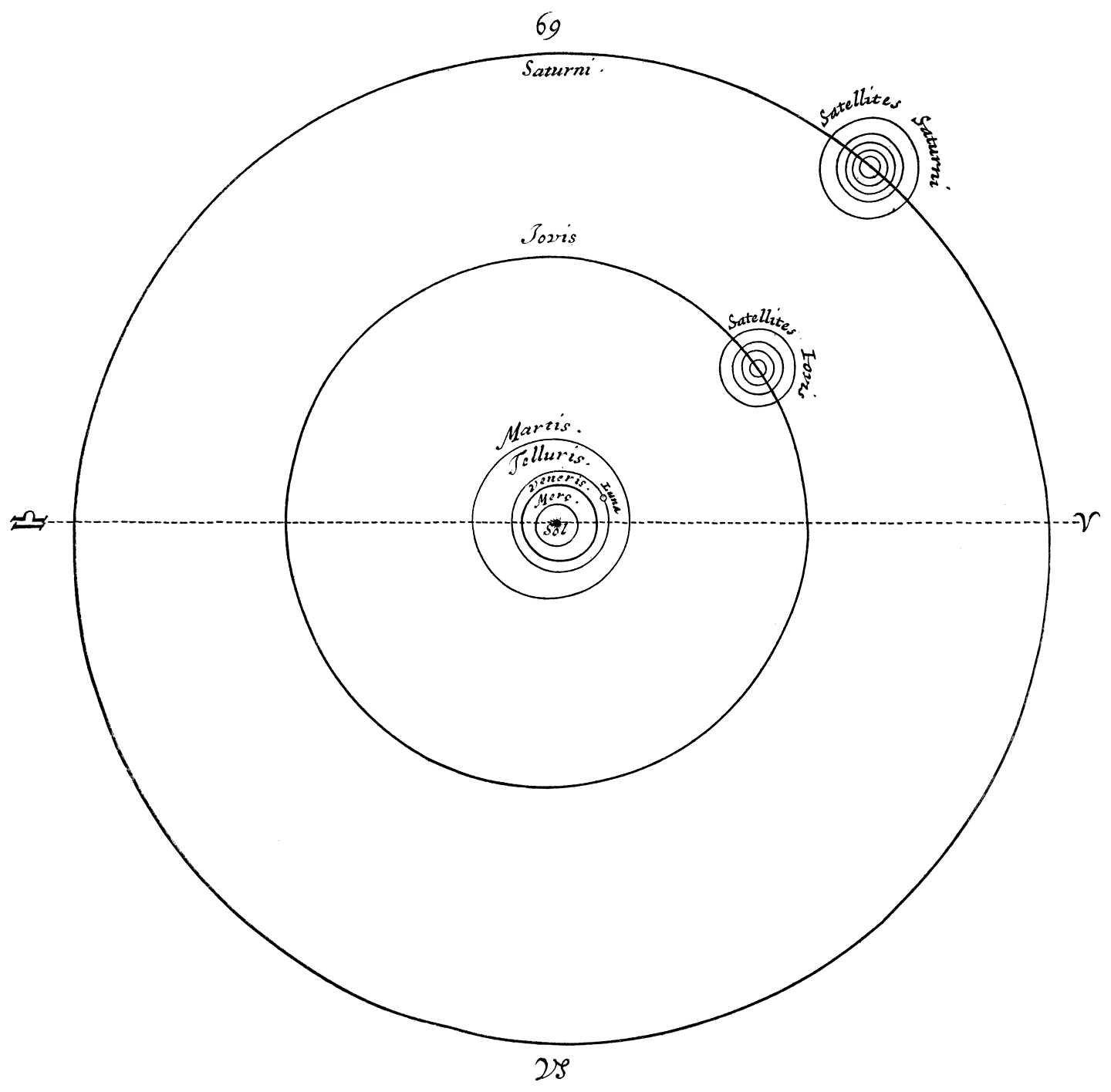 Fig. 1 SYSTEMA COPERNICI.