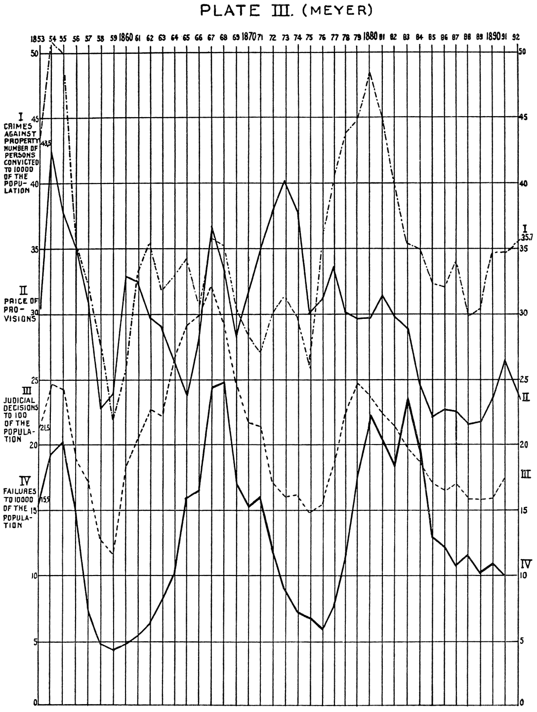 PLATE III. (MEYER)