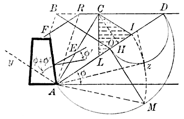 Surcharged wall and pressure of granular material