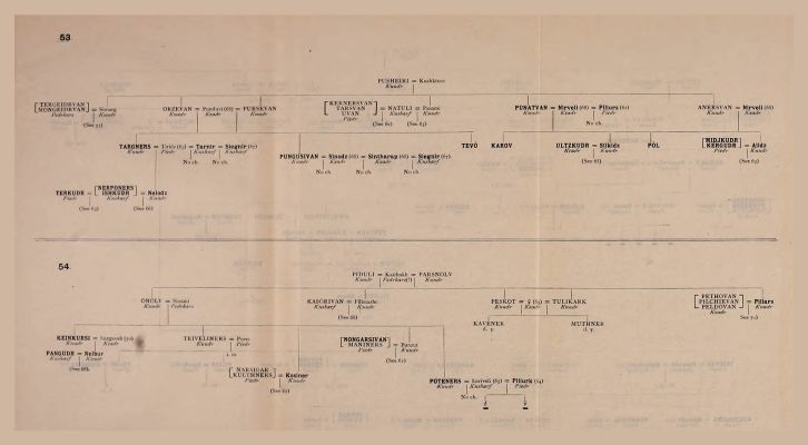 Genealogical Table