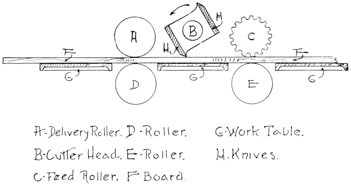 Schematic of mill planing