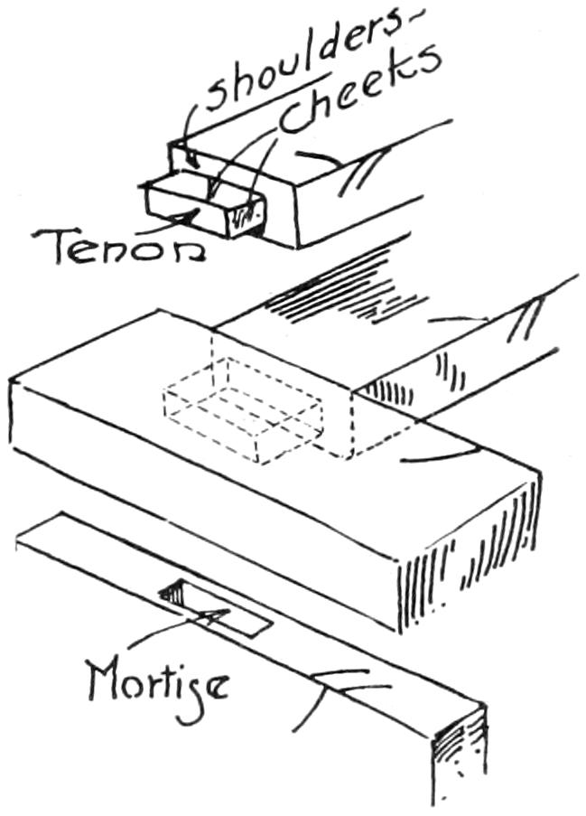 Blind mortise and tenon