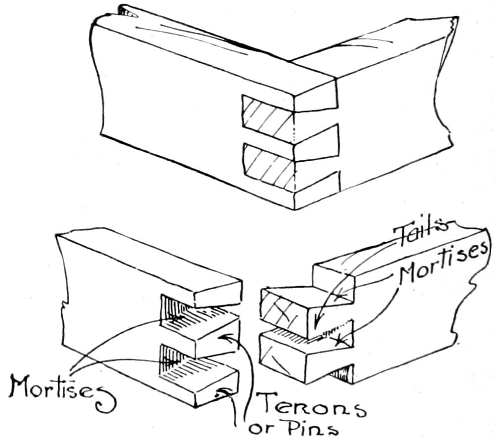 Dovetail joint details