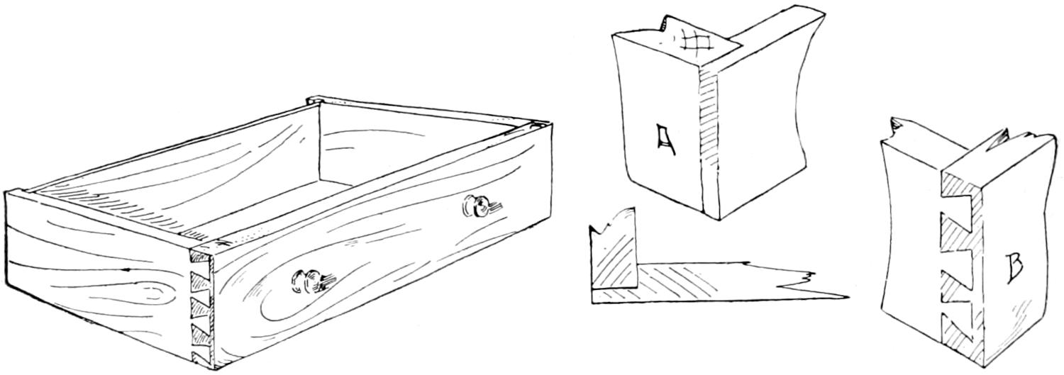 Construction of drawer