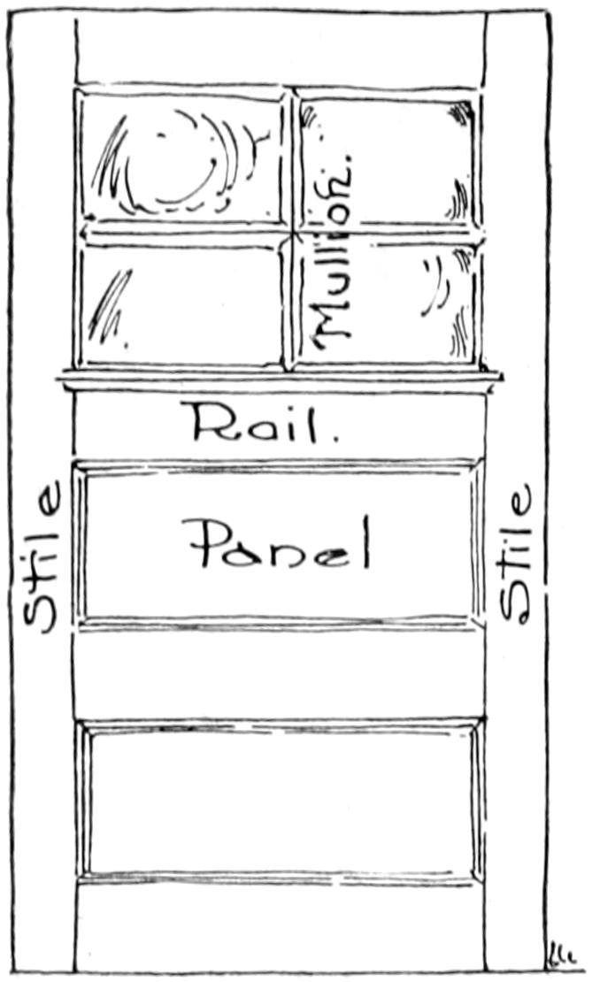Parts of a door