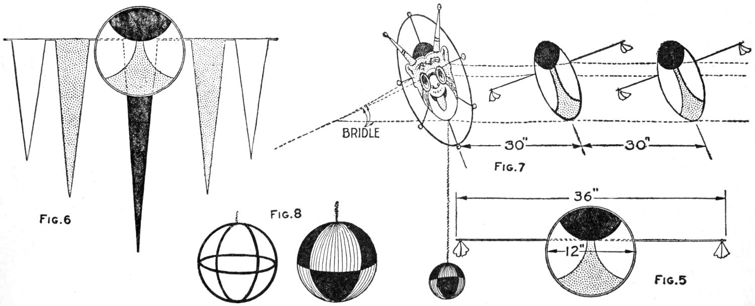Details of kite construction