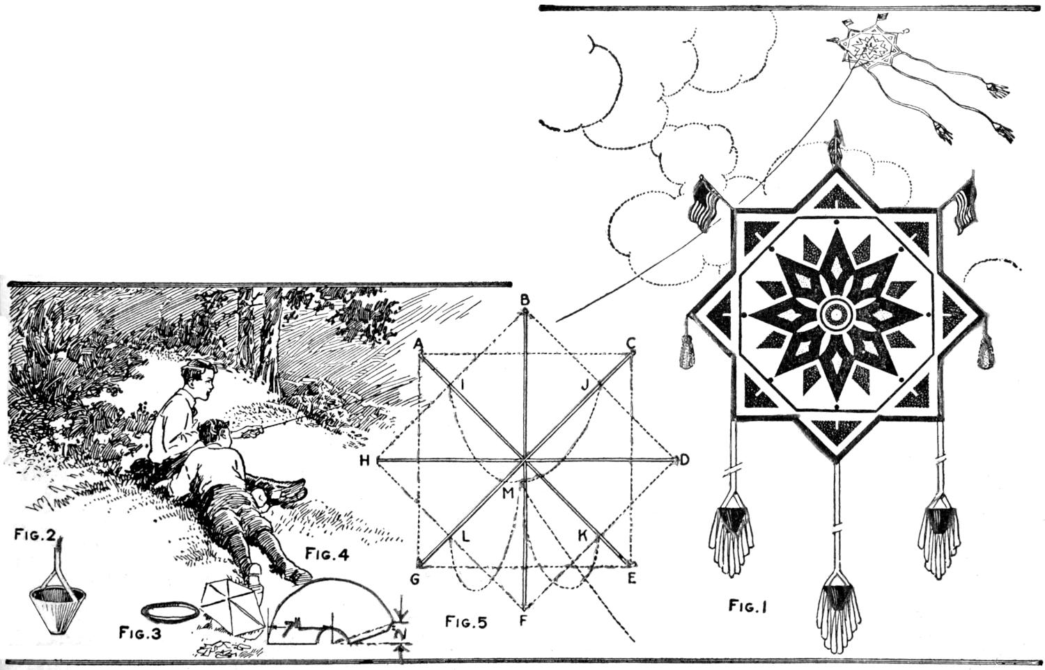 Details of the kite, and flying it