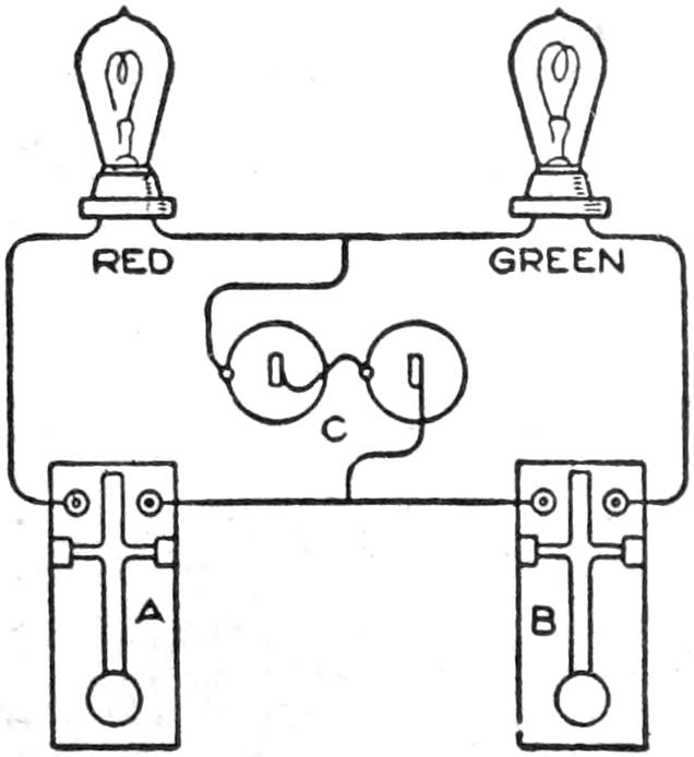 Red and green light telegraph
