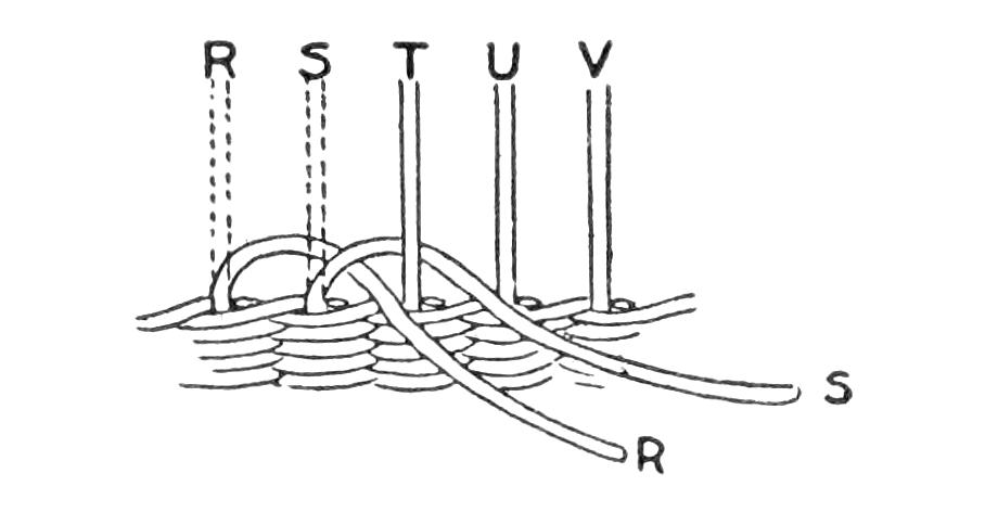 Step in weaving