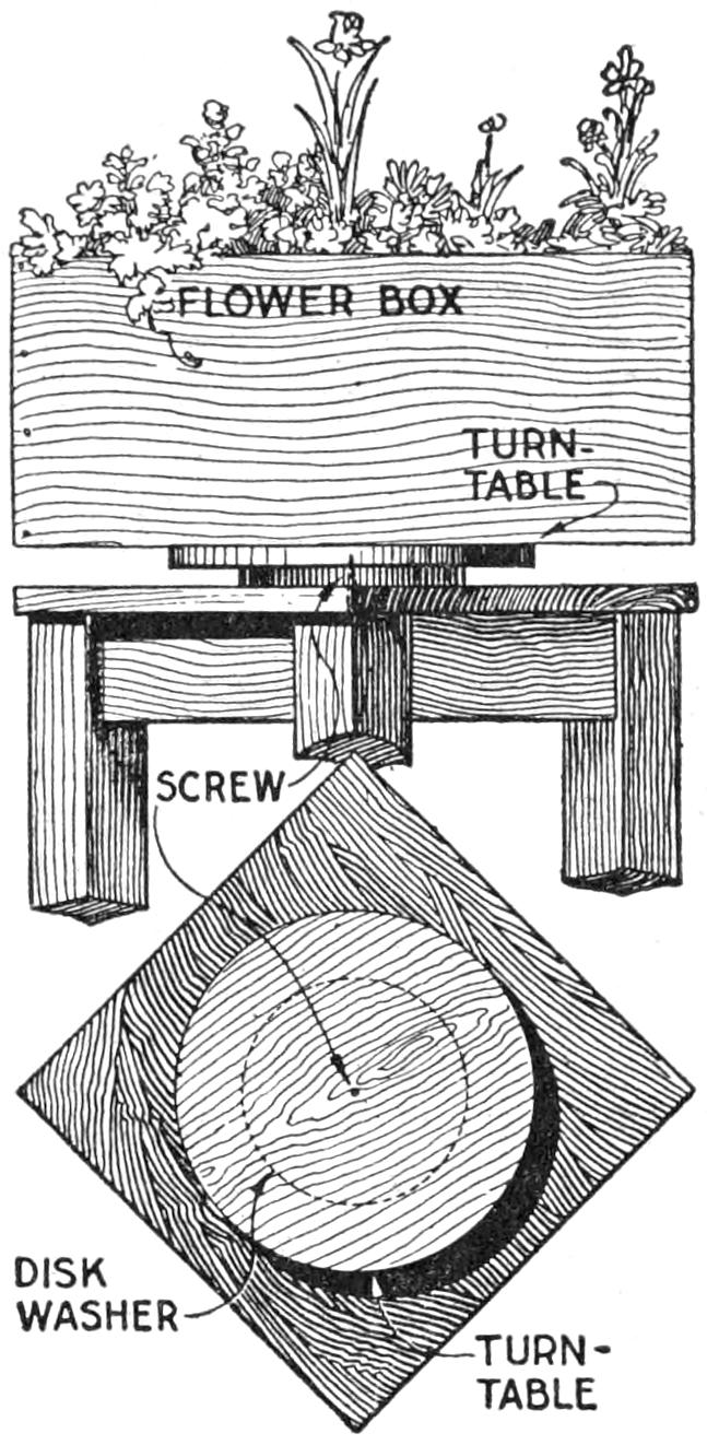 Turntable construction details
