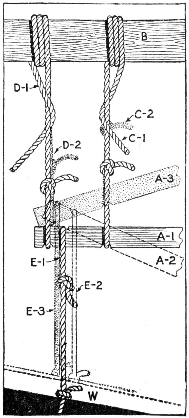 Details of lofting device