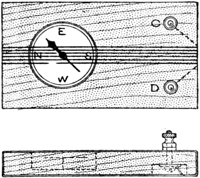 Compass as polarity indicator