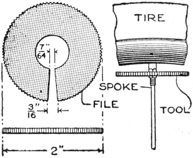 Spoke nipple tool