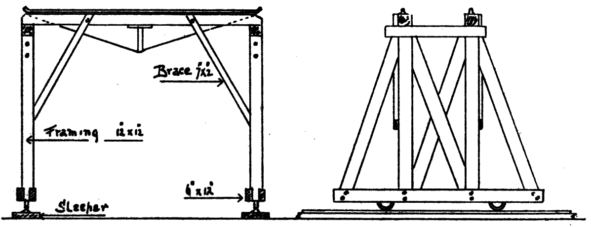 end elevation of travelling gantry