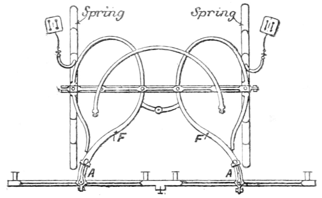 Fore-carriage with open futchells
