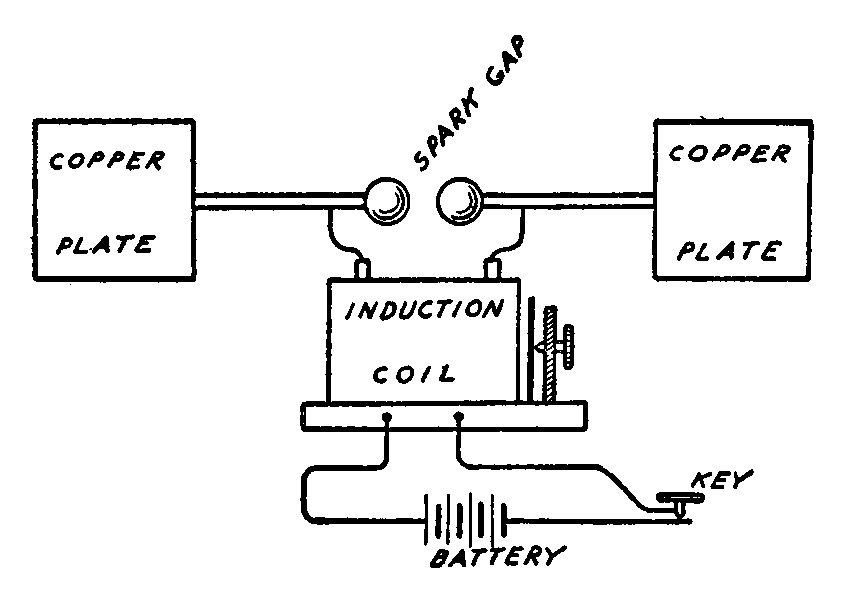 Illustration: Hertz’s oscillator