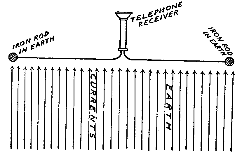 Illustration: Telephone receiver with iron rods