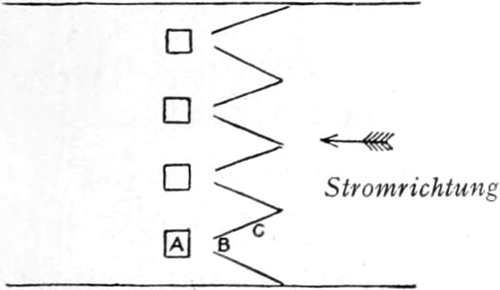Zeichnung der trichterförmigen    Absperrungen in Stromrichtung