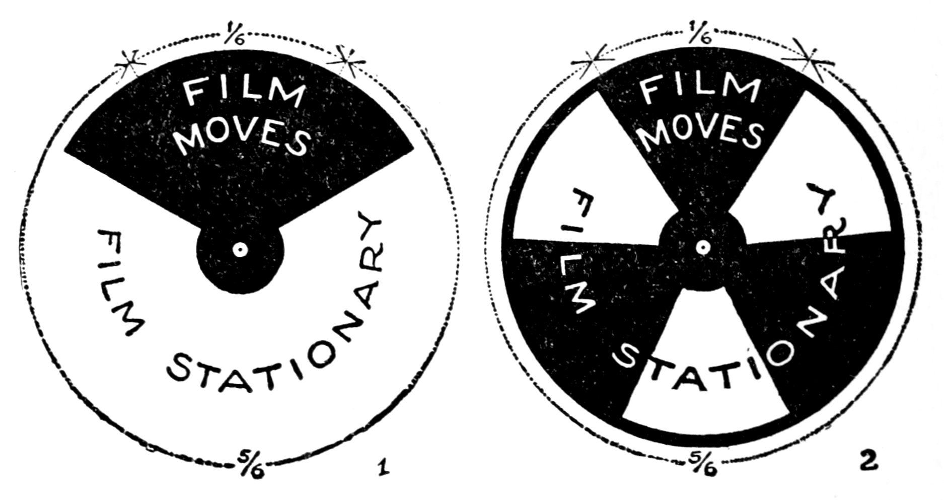 Film Moves; Film Stationary