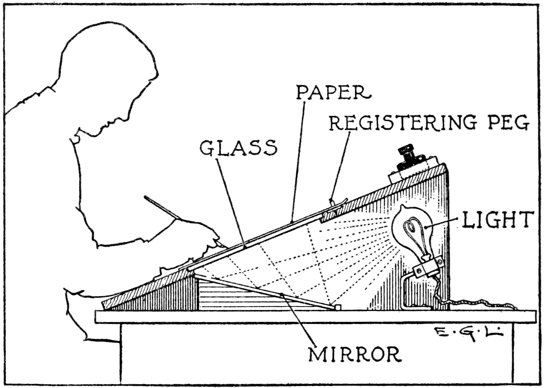 Glass; Paper; Registering Peg; Light; Mirror