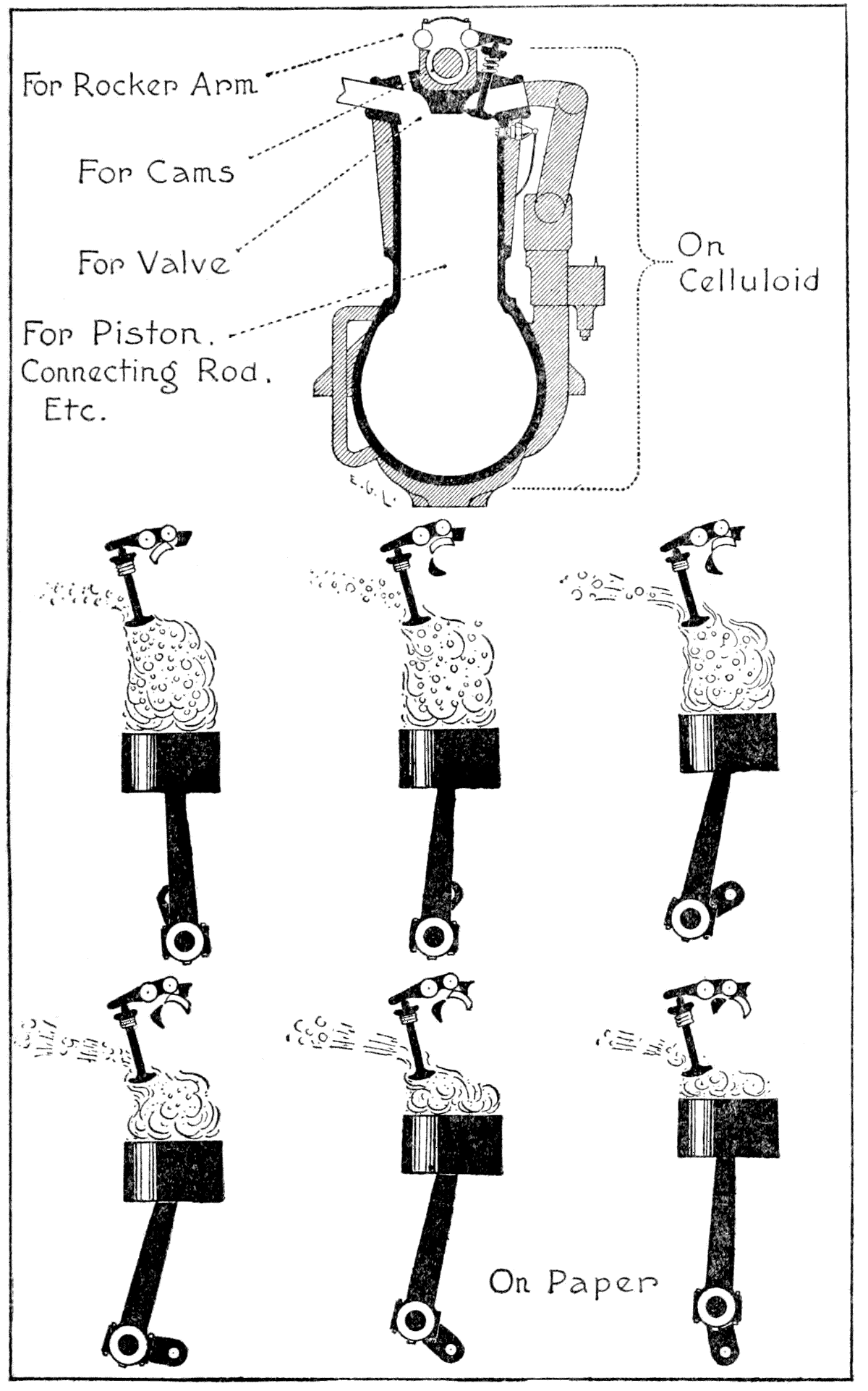 On Celluloid: For Roker Arm; For Cams; For Valve;  For Piston, Connecting Rod, etc; On Paper (Pistons)