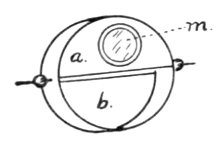 revolving disk